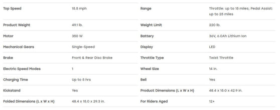 Jetson JBLTPM-BLK | Bolt Pro Max Electric Bike | 25 Miles Max Operating Range | 15.5 mph Max Speed